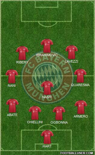 FC Bayern München Formation 2012