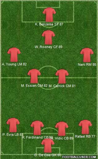 Manchester United Formation 2012