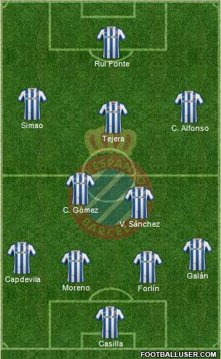 R.C.D. Espanyol de Barcelona S.A.D. Formation 2012