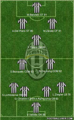 Juventus Formation 2012