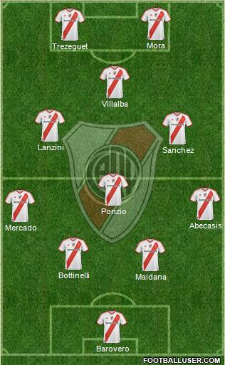 River Plate Formation 2012