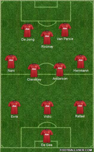 Manchester United Formation 2012