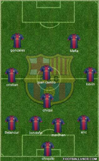 F.C. Barcelona Formation 2012