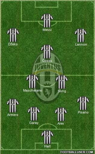 Juventus Formation 2012
