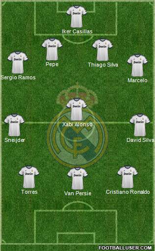Real Madrid C.F. Formation 2012