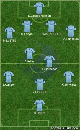 Randers Football Club Formation 2012