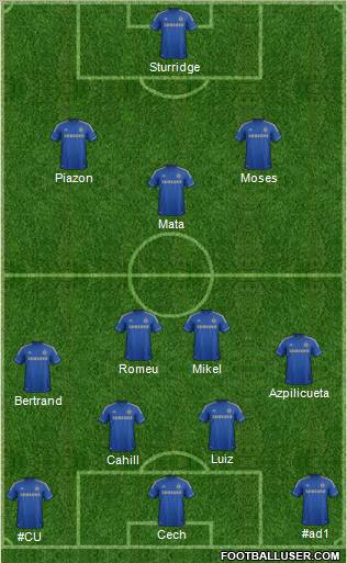 Chelsea Formation 2012