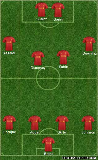 Liverpool Formation 2012