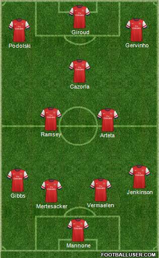 Arsenal Formation 2012