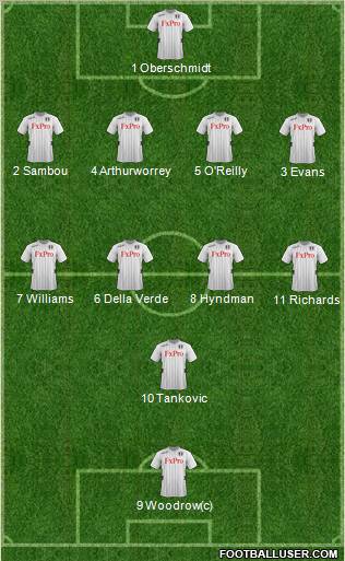 Fulham Formation 2012