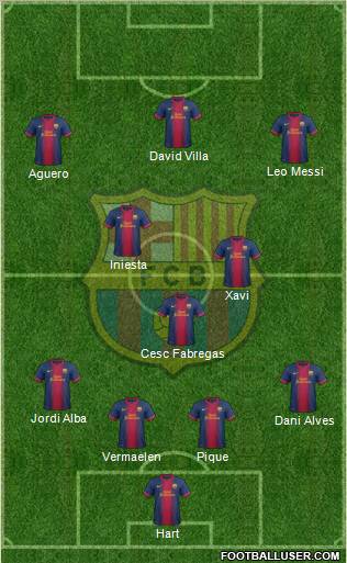 F.C. Barcelona Formation 2012