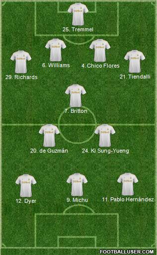 Swansea City Formation 2012