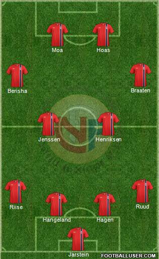 Norway Formation 2012