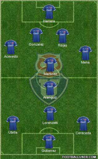 CF Universidad de Chile Formation 2012