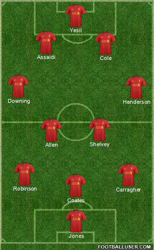 Liverpool Formation 2012