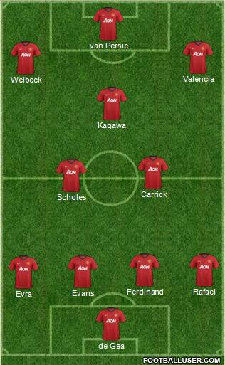 Manchester United Formation 2012