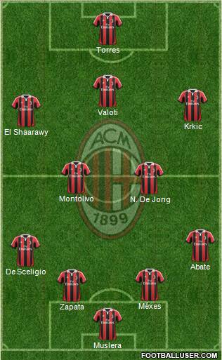 A.C. Milan Formation 2012