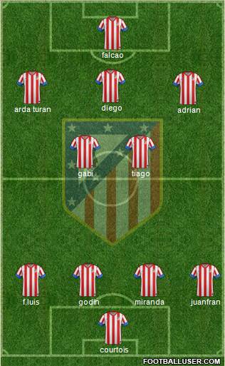 C. Atlético Madrid S.A.D. Formation 2012