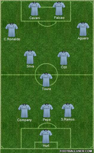 Manchester City Formation 2012
