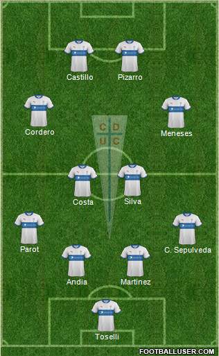CD Universidad Católica Formation 2012
