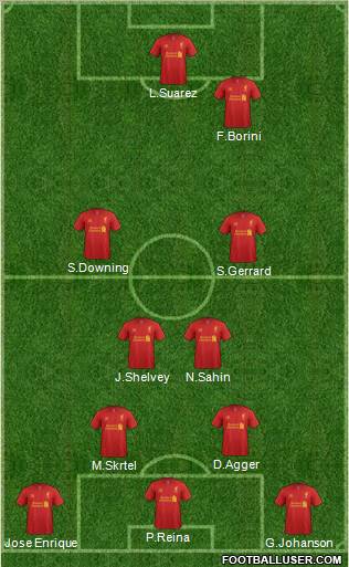 Liverpool Formation 2012