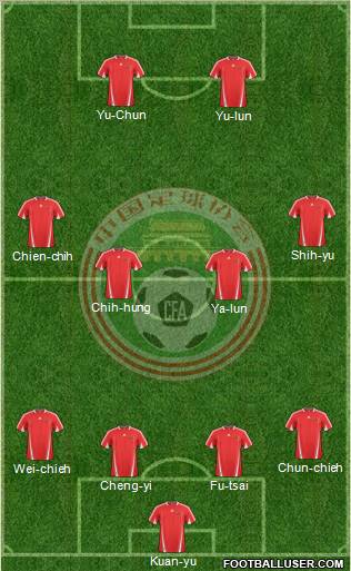 China football formation