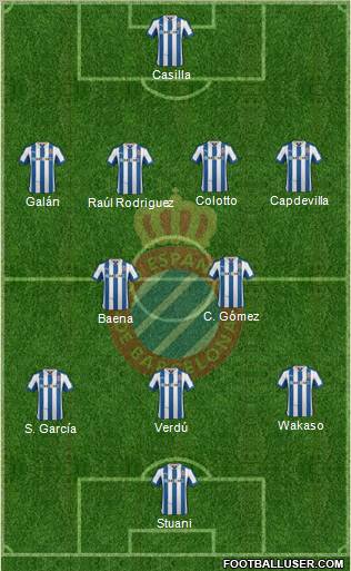 R.C.D. Espanyol de Barcelona S.A.D. Formation 2012