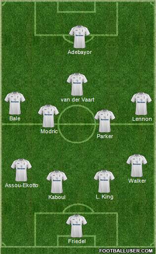 Tottenham Hotspur Formation 2012