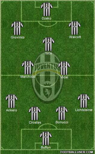 Juventus Formation 2012