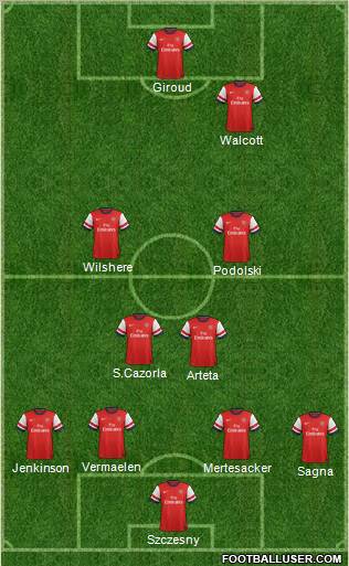 Arsenal Formation 2012