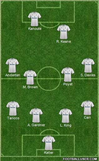Tottenham Hotspur Formation 2012