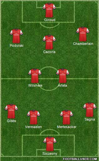 Arsenal Formation 2012