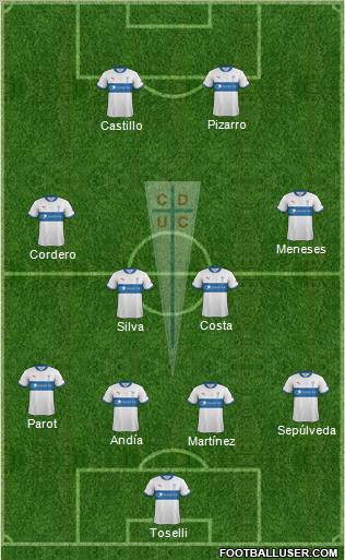 CD Universidad Católica Formation 2012