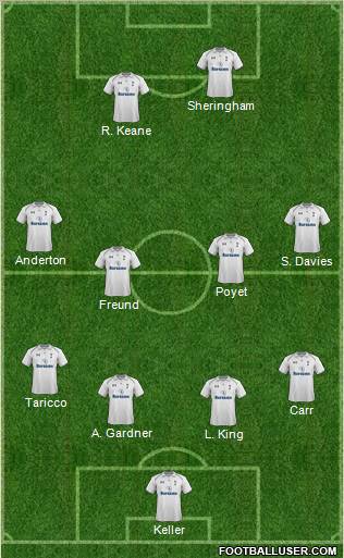 Tottenham Hotspur Formation 2012