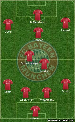FC Bayern München Formation 2012