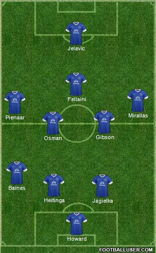 Everton Formation 2012