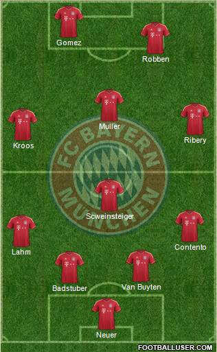 FC Bayern München Formation 2012