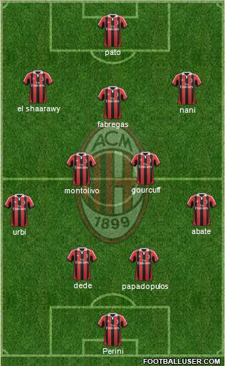 A.C. Milan Formation 2012