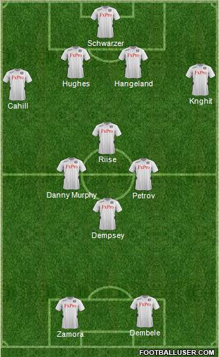 Fulham Formation 2012