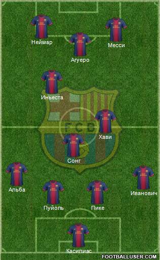 F.C. Barcelona Formation 2012
