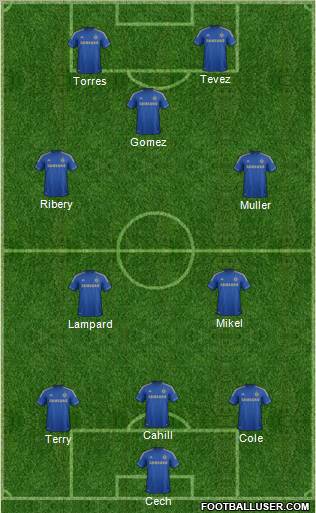 Chelsea Formation 2012