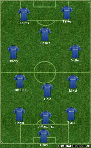 Chelsea Formation 2012