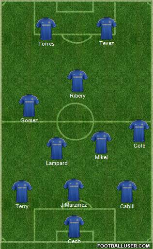 Chelsea Formation 2012