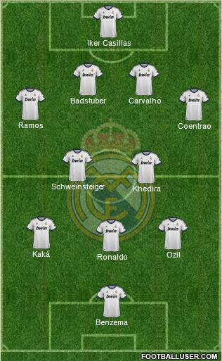 Real Madrid C.F. Formation 2012
