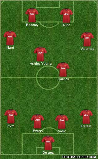 Manchester United Formation 2012