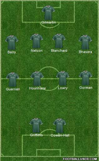 Plymouth Argyle Formation 2012