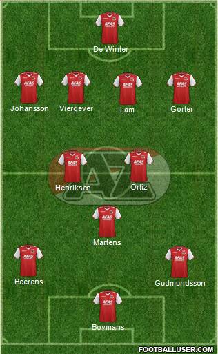 AZ Alkmaar Formation 2012