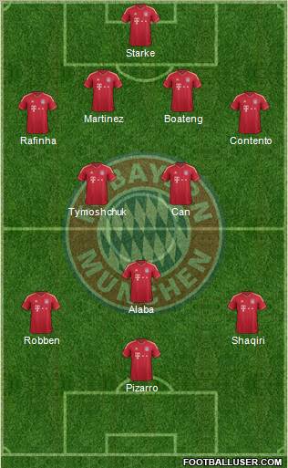 FC Bayern München Formation 2012