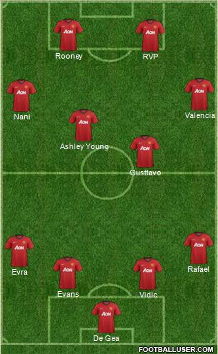 Manchester United Formation 2012