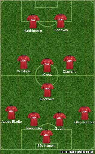Manchester United Formation 2012